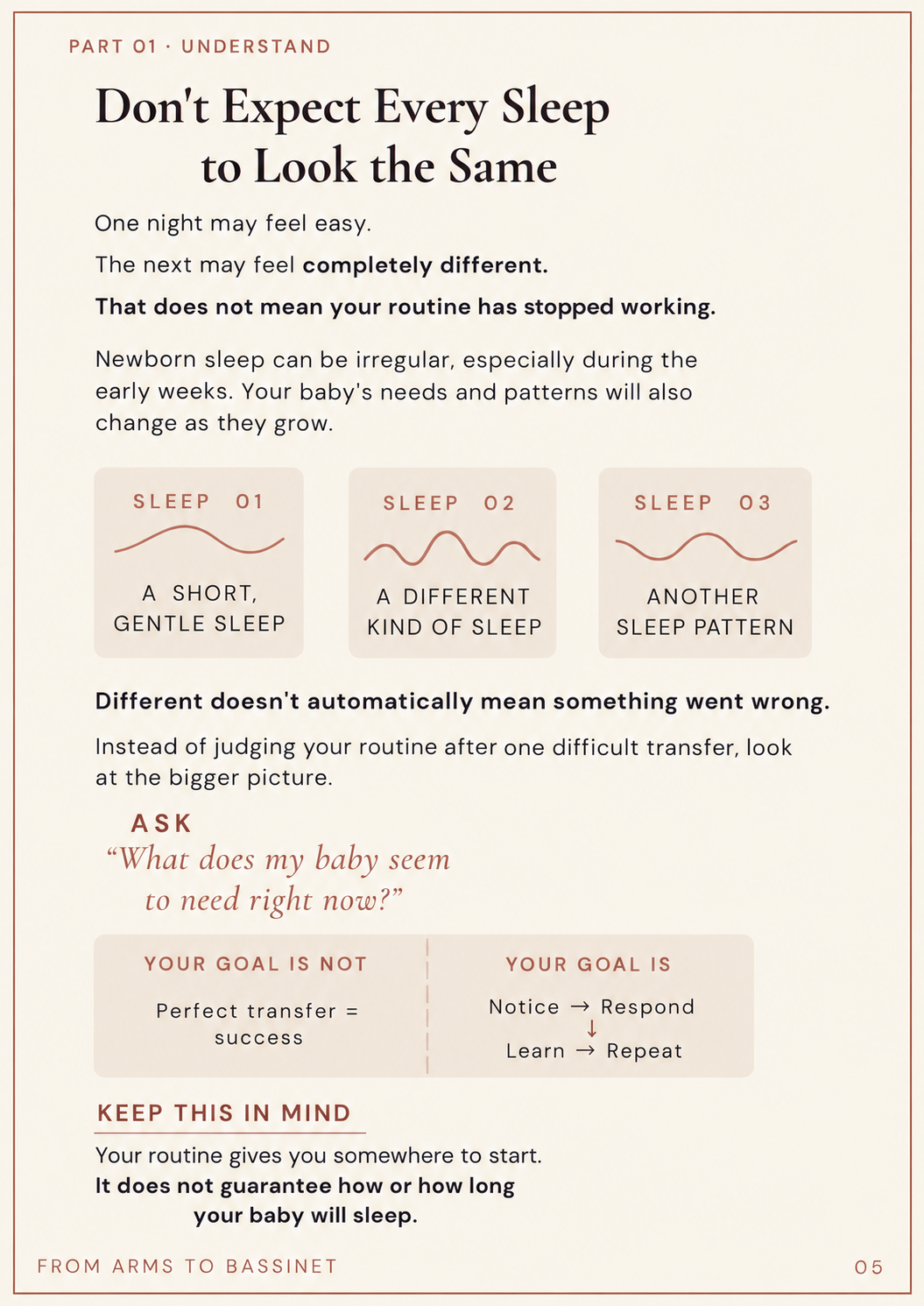 A second internal page from the digital guide